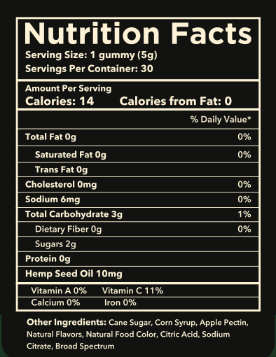 Hemp Gummies